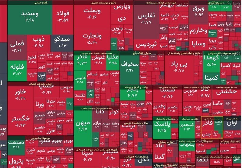 بورس با ریزش شاخص کل هفته را آغاز کرد +نقشه بورس با ریزش شاخص کل هفته را آغاز کرد +نقشه