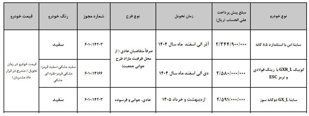 پیش فروش ۳ خودرو از سهشنبه ۱۴ مرداد ۱۴۰۴ +قیمت