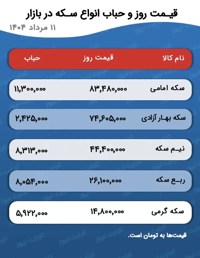 قیمت طلا و سکه