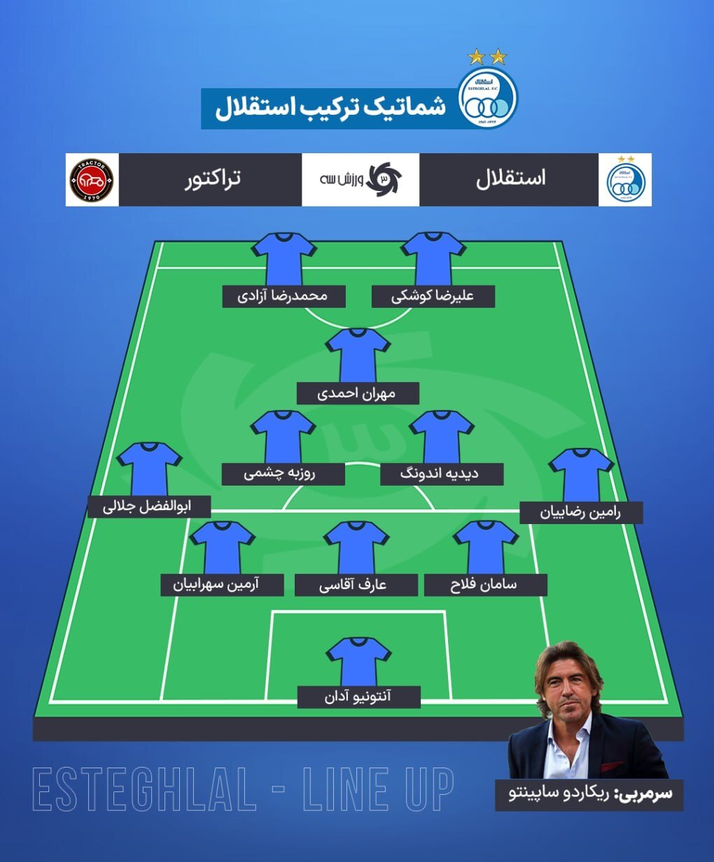 ترکیب استقلال تهران در سوپرجام