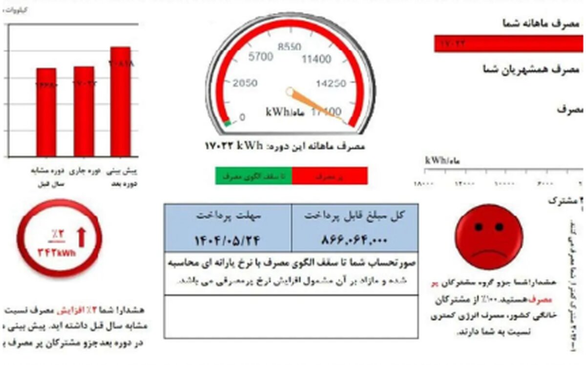 محاسبه تعرفه برق