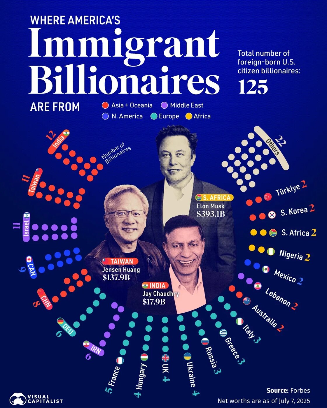 میلیاردرهای کدام کشورها به آمریکا مهاجرت کردهاند؟ +اینفوگرافی