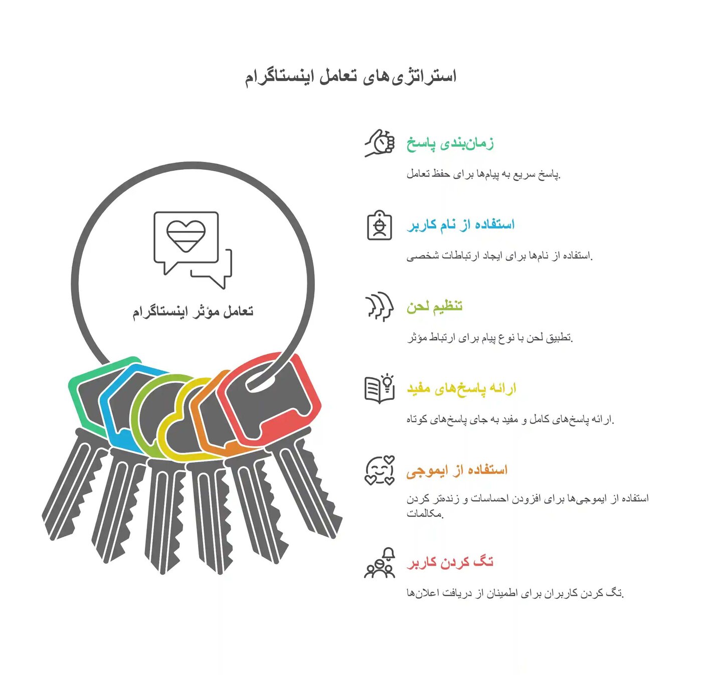 چگونه در اینستاگرام ریپلای کنیم