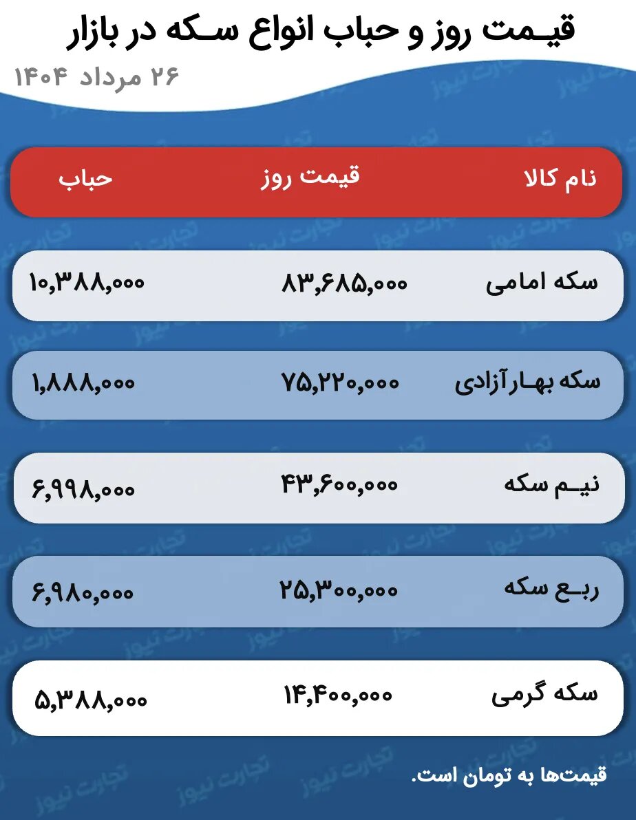 جدول قیمت طلا