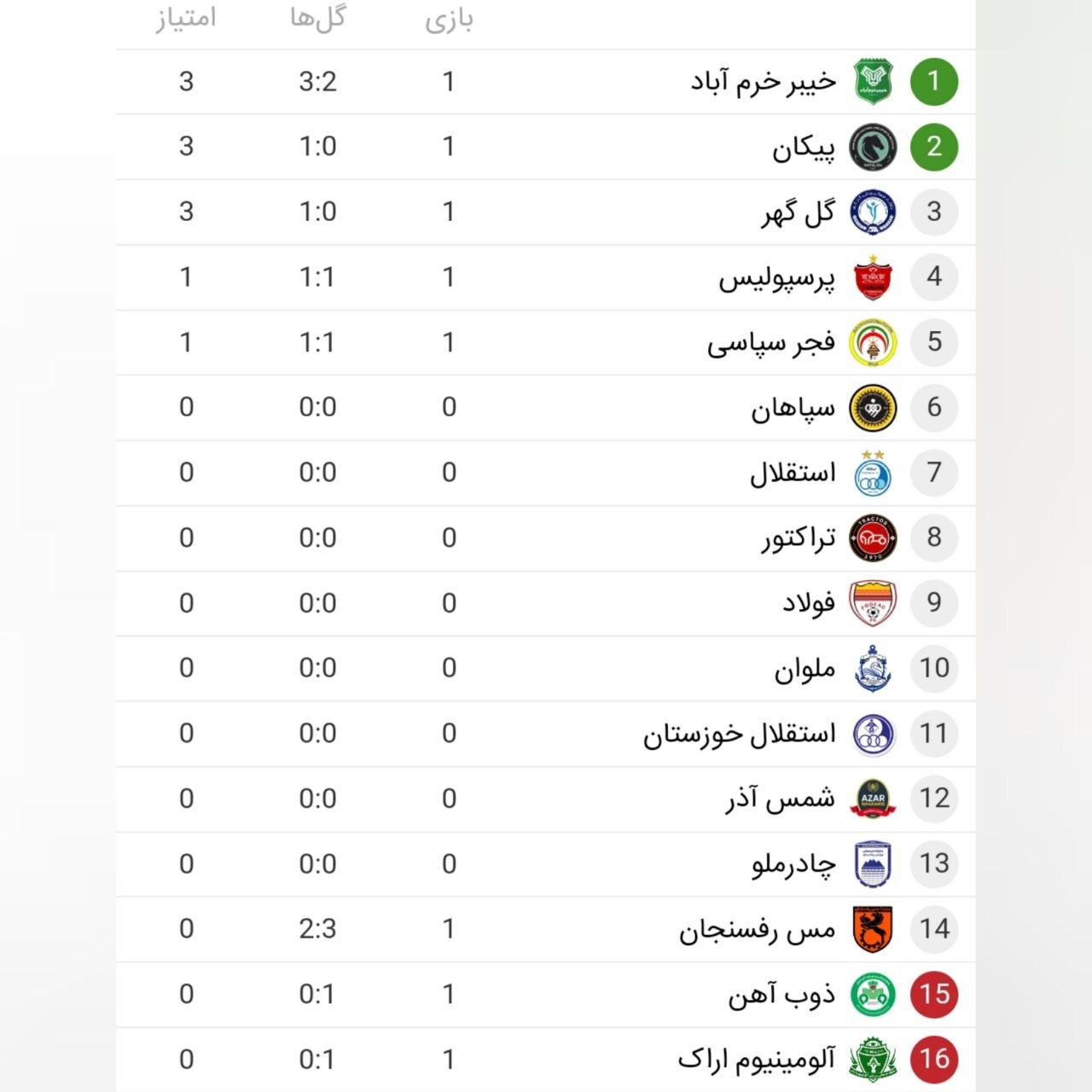 جدول لیگ برتر بعد از تساوی پرسپولیس مقابل فجرسپاسی