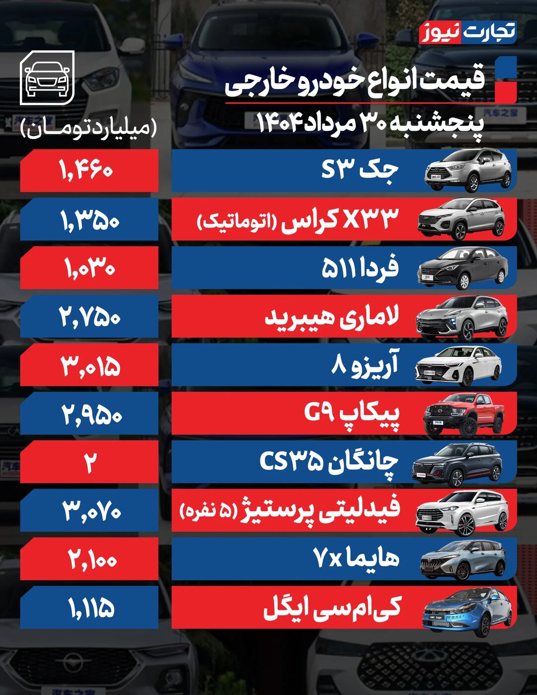تغییر شدید قیمت محصولات ایران خودرو و سایپا امروز پنجشنبه ۳۰ مرداد ۱۴۰۴ +جدول