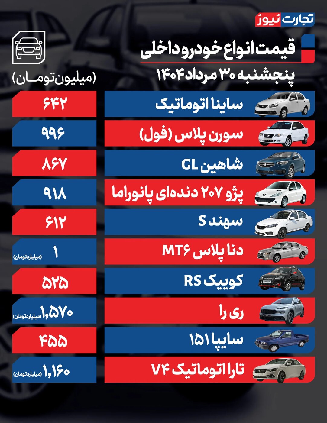 تغییر شدید قیمت محصولات ایران خودرو و سایپا امروز پنجشنبه ۳۰ مرداد ۱۴۰۴ +جدول