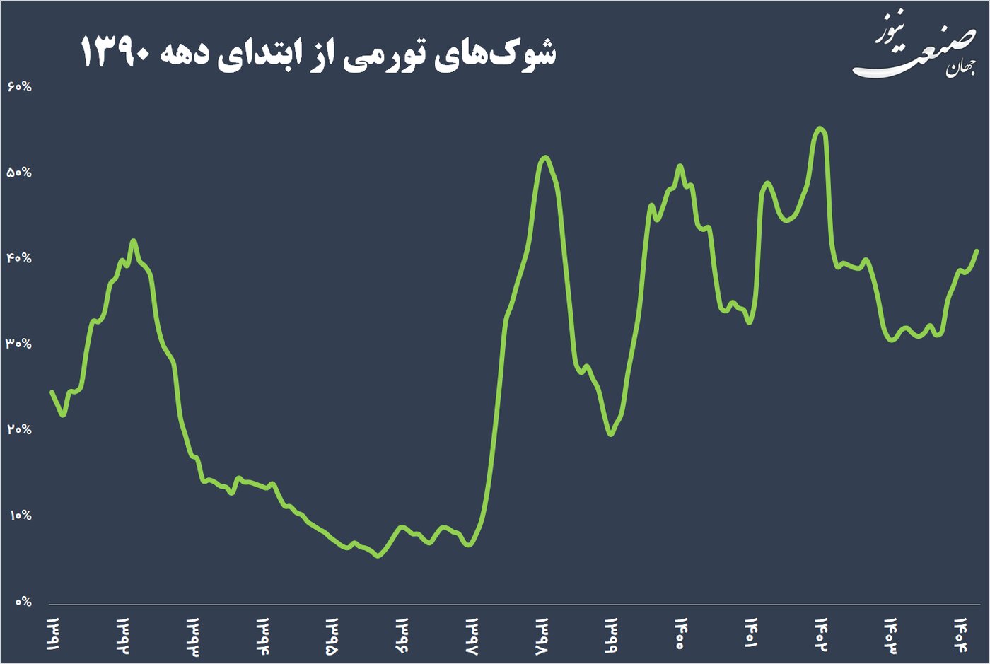 مکانیسم ماشه؛ جرقه‌ای بر بشکه باروت تورم!