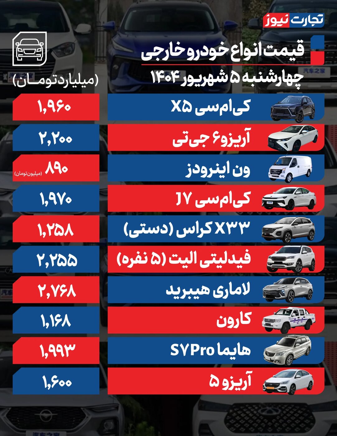 تغییر شدید قیمت محصولات ایران خودرو و سایپا امروز چهارشنبه ۵ شهریور +جدول