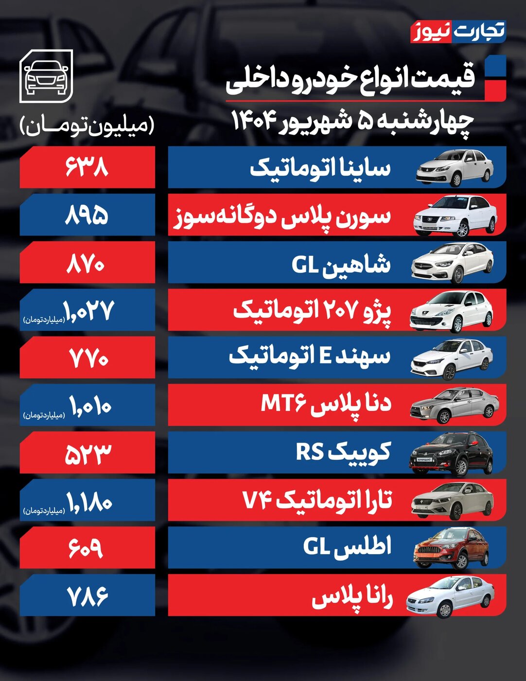 قیمت خودرو داخلی 5 شهریور