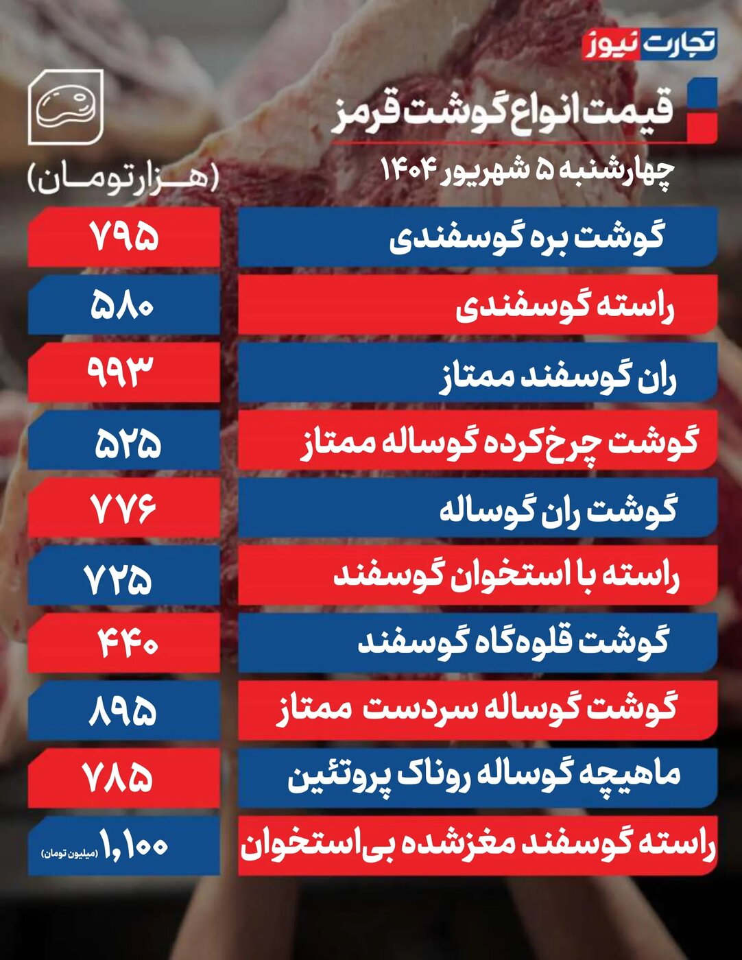 قیمت گوشت قرمز امروز چهارشنبه ۵ شهریور ۱۴۰۴ + جدول