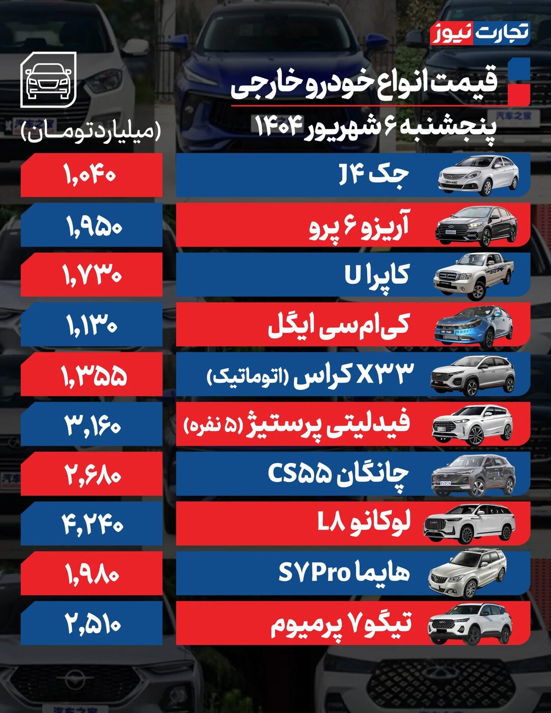 زلزله در بازار خودرو/ تغییرات شدید محصولات ایران خودرو و سایپا امروز ۶ شهریور +جدول