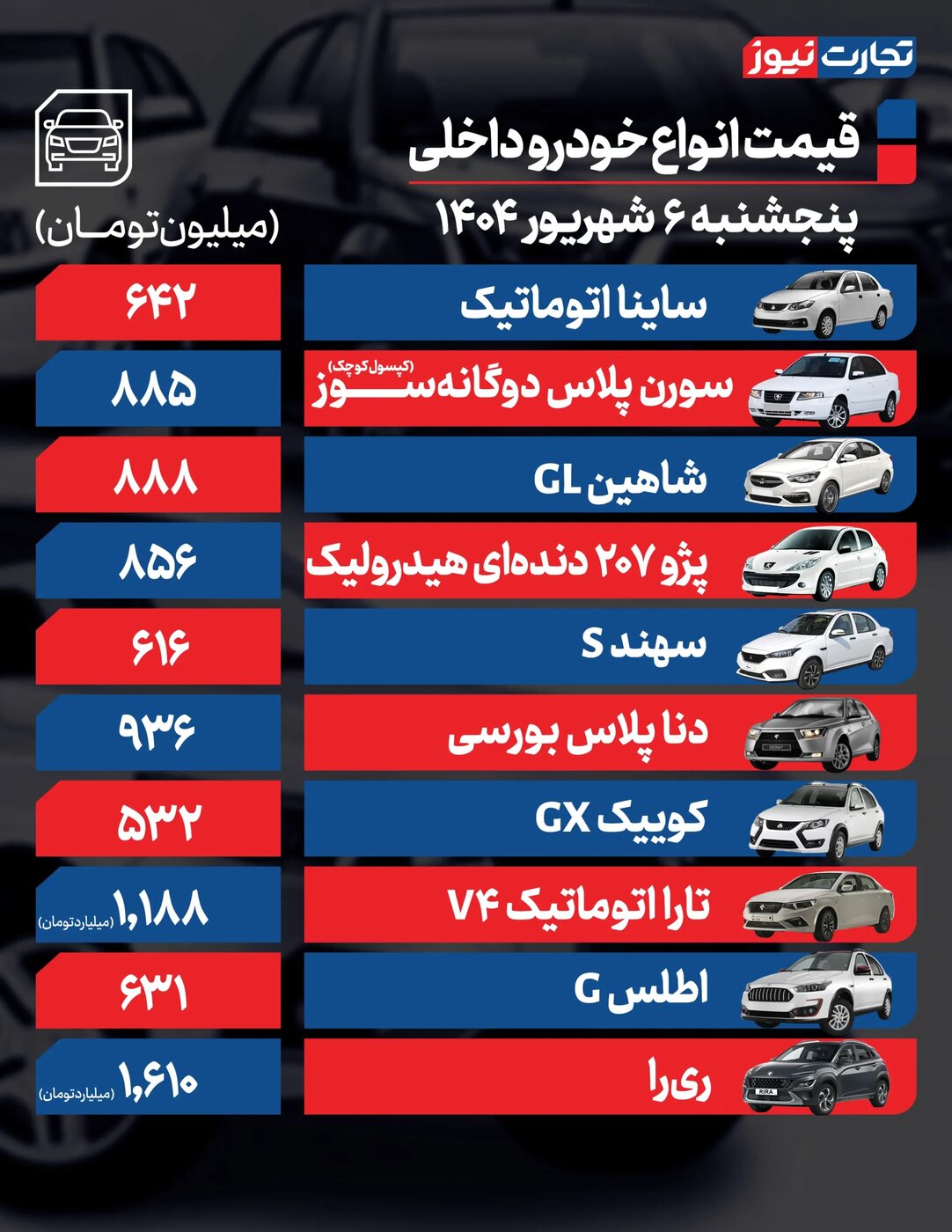 زلزله در بازار خودرو/ تغییرات شدید محصولات ایران خودرو و سایپا امروز ۶ شهریور +جدول