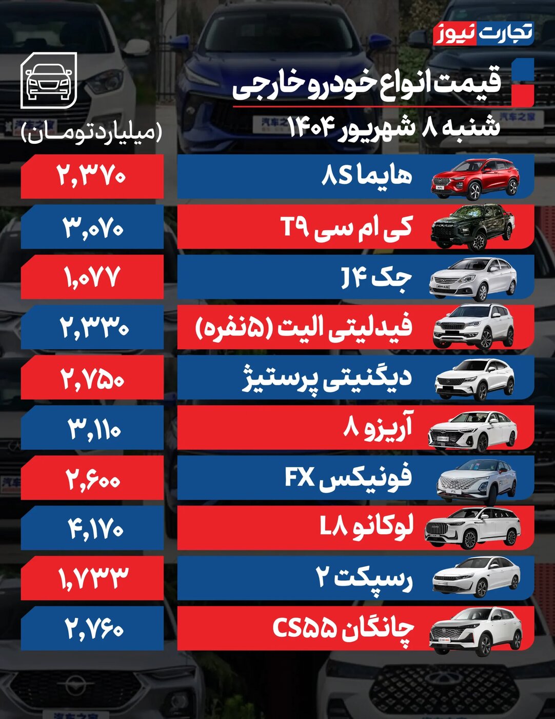 افزایش شدید قیمت محصولات ایران خودرو و سایپا امروز شنبه ۸ شهریور +جدول