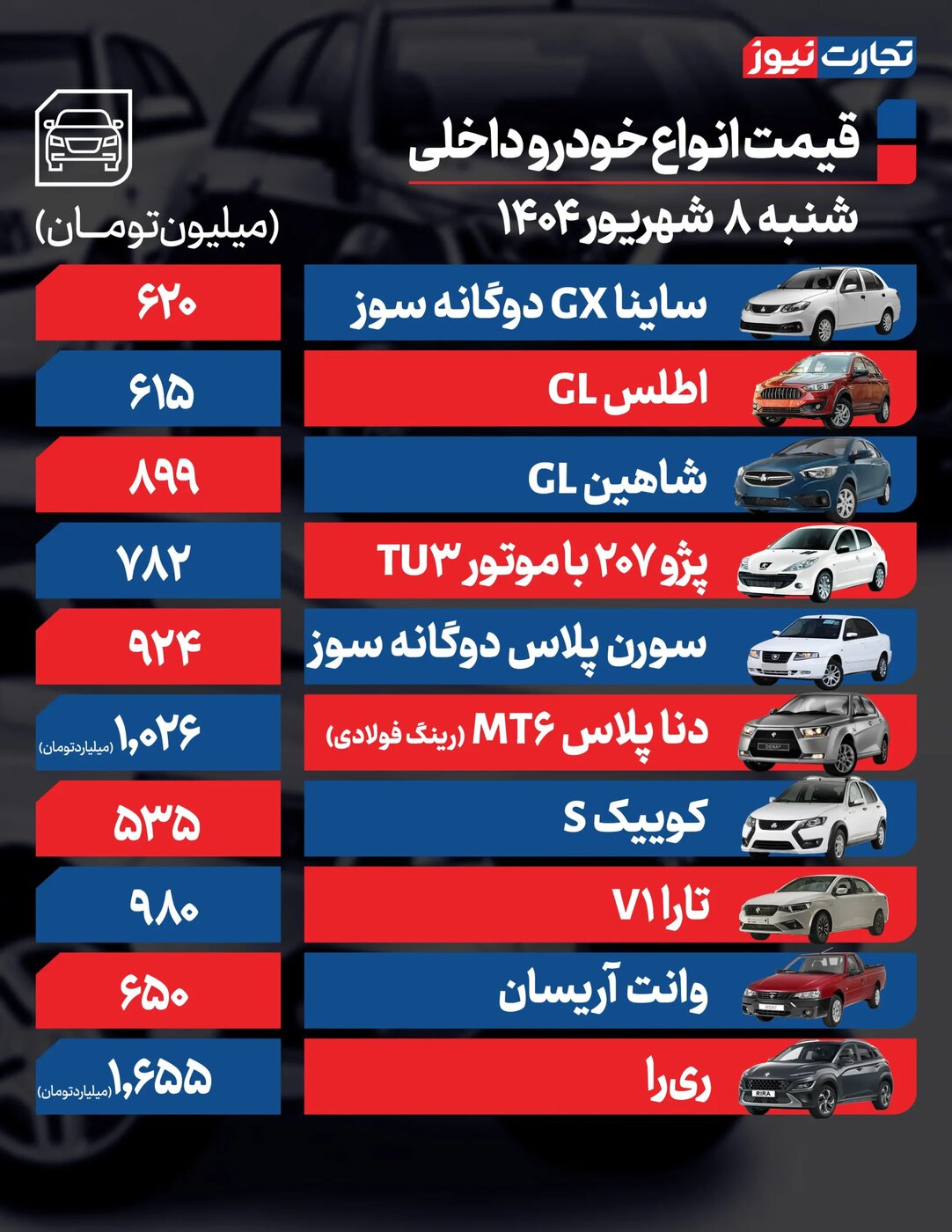 تغییر شدید قیمت خودرو 8 شهریور
