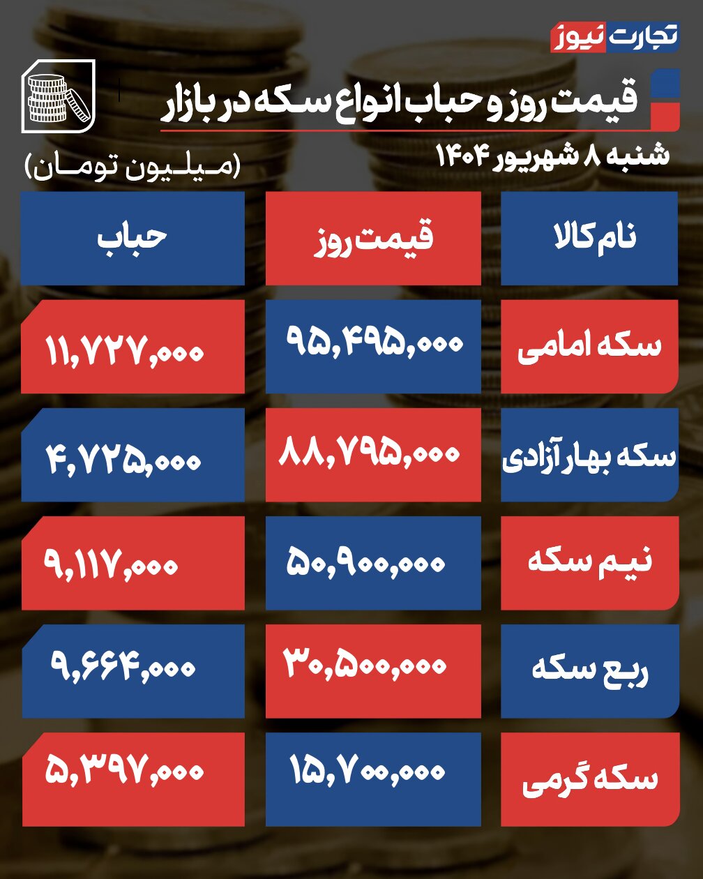 جدول قیمت طلا