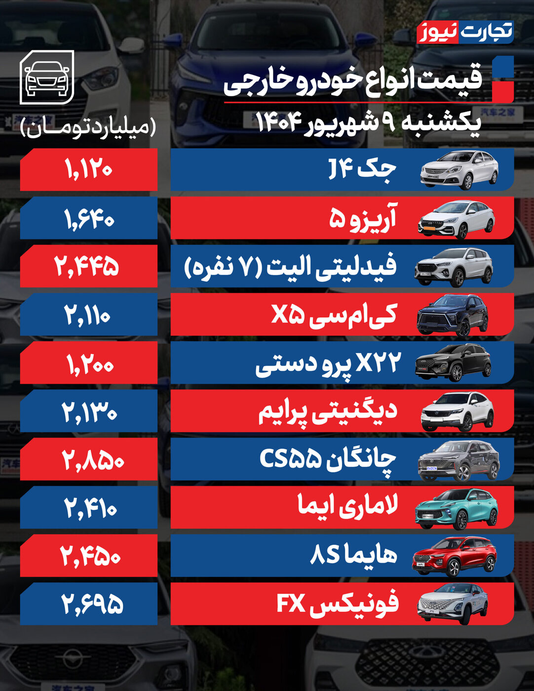 تغییرات شدید قیمت محصولات ایران خودرو و سایپا امروز یکشنبه ۹ شهریور ۱۴۰۴