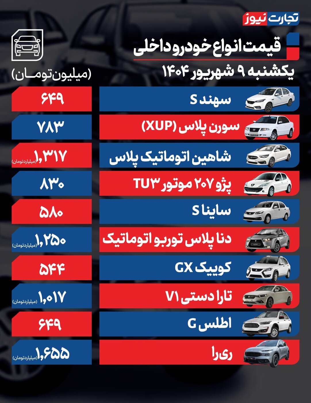 تغییرات شدید قیمت محصولات ایران خودرو و سایپا امروز یکشنبه ۹ شهریور ۱۴۰۴