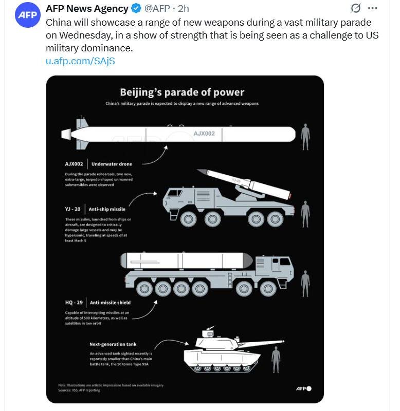 خطونشان نظامی چین برای آمریکا و غرب با رونمایی از این سلاحها +عکس