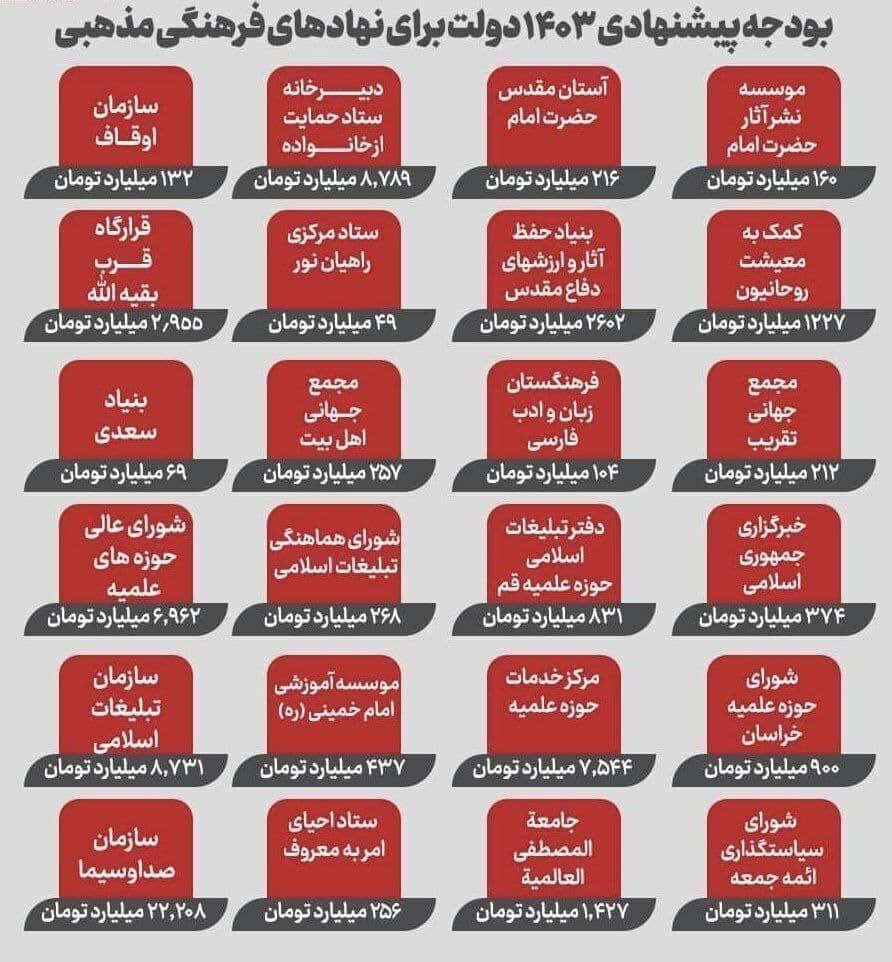 صداوسیما یک بیابان است که نصف بودجه‌اش باید قطع شود