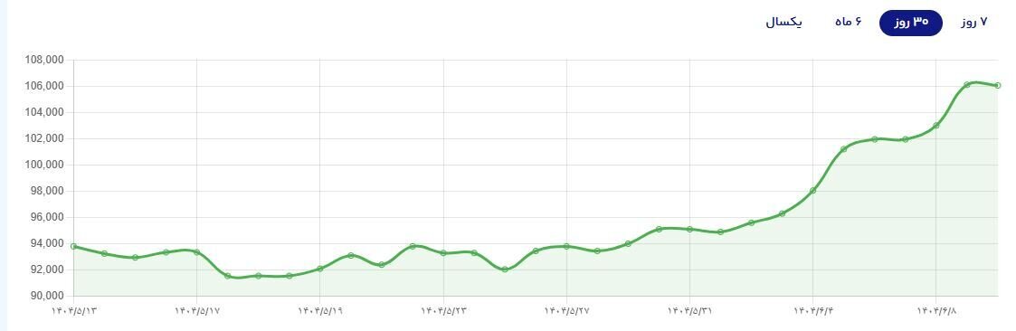 آقای فرزین چون کبک سر در برف فرو بردید/ وقت تراکتورسواری نیست!