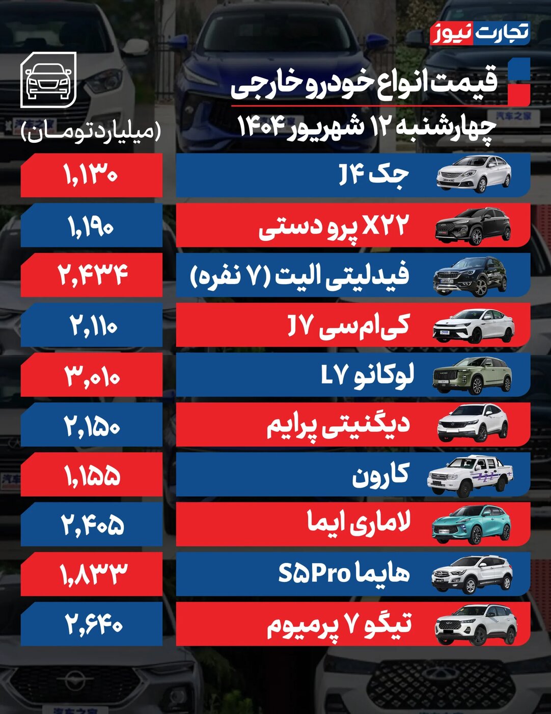 پیش‌بینی قیمت خودرو امروز چهارشنبه ۱۲ شهریور ۱۴۰۴؛  بازار خودرو ترمز کشید؟