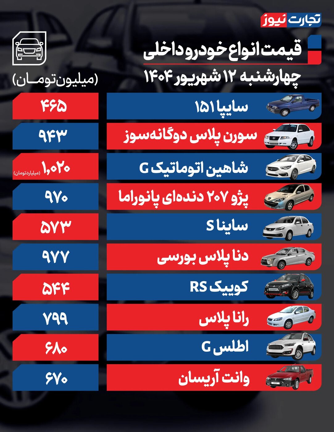 قیمت خودروهای داخلی