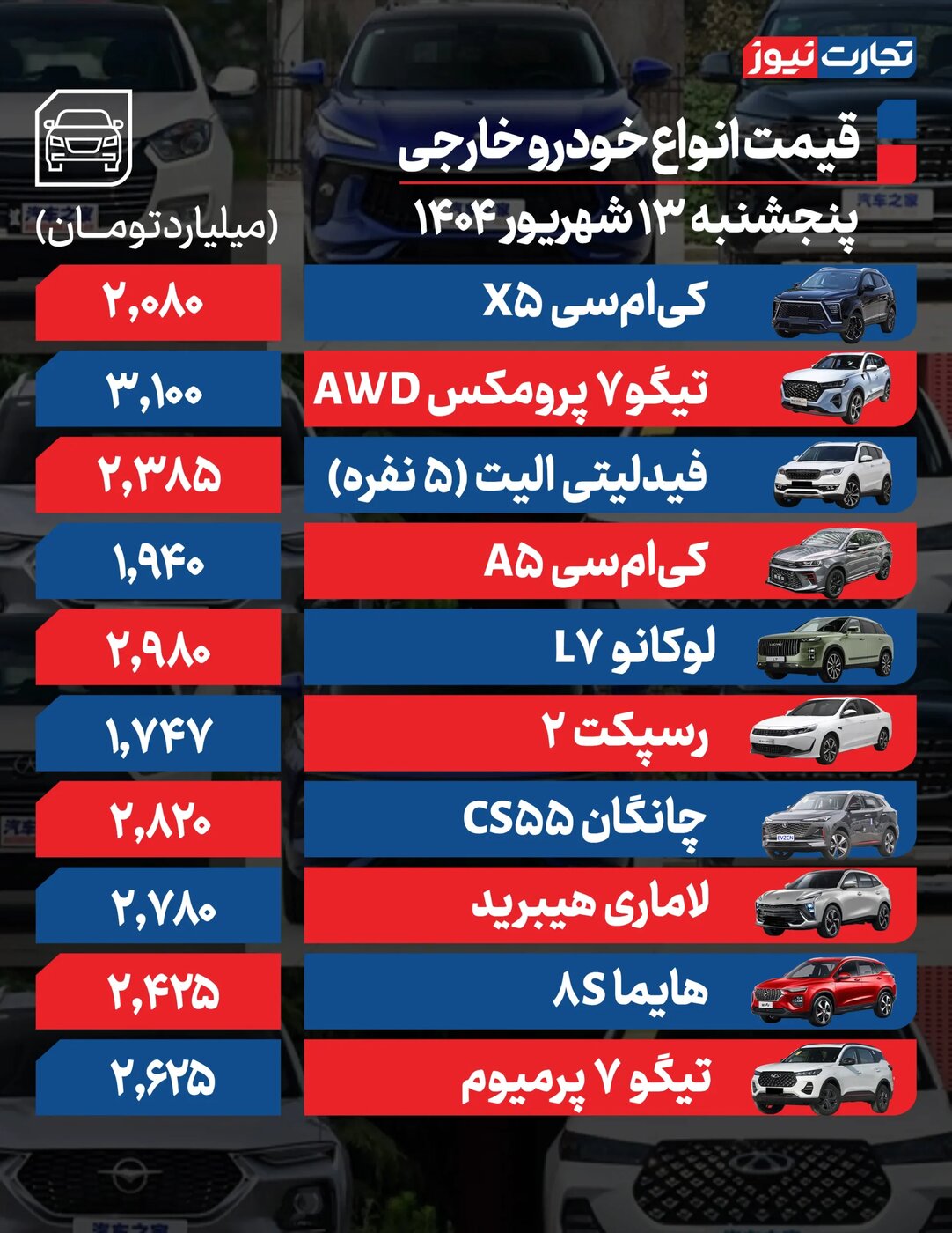 تغییرات شدید قیمت محصولات ایرانخودرو و سایپا امروز پنجشنبه ۱۳ شهریور