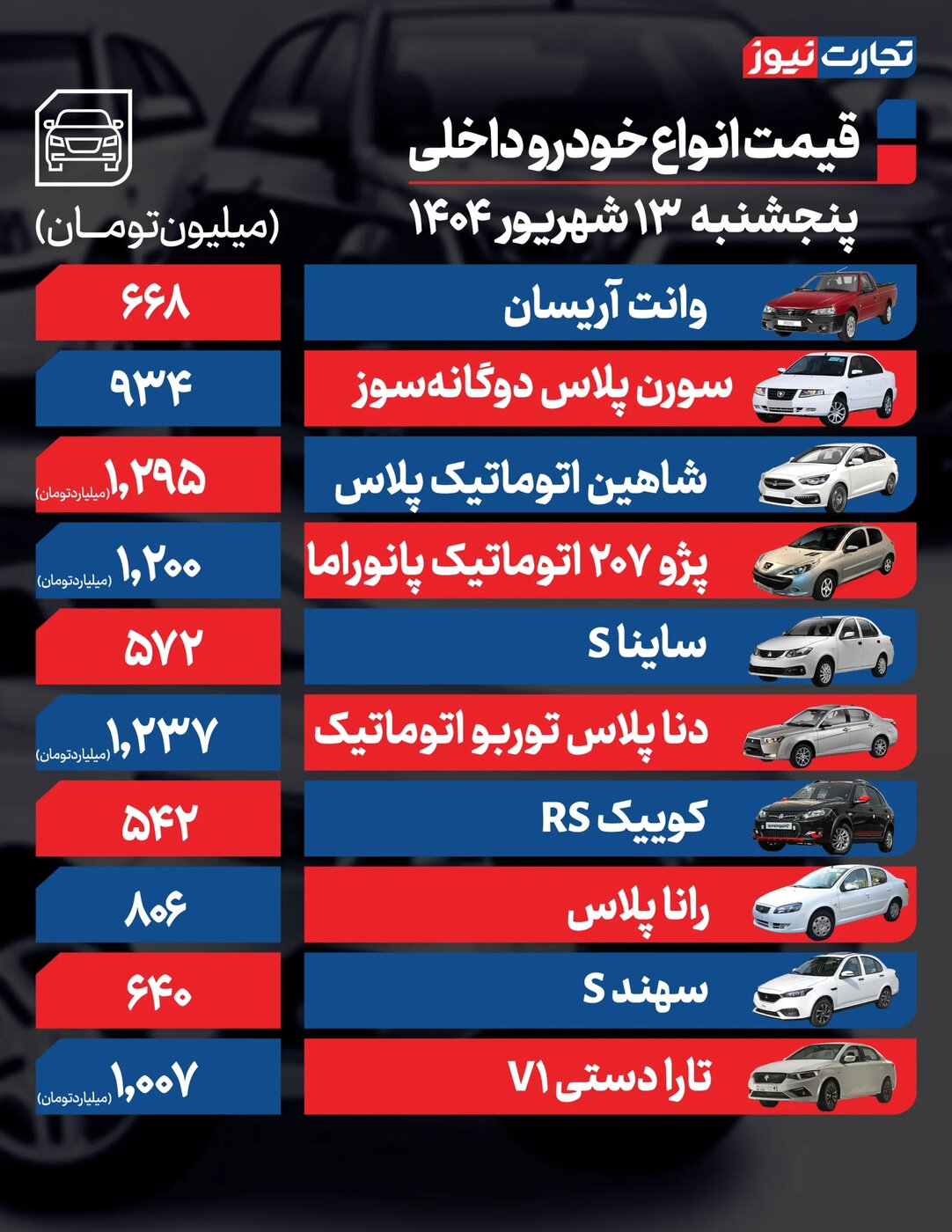 تغییرات شدید قیمت محصولات ایرانخودرو و سایپا امروز پنجشنبه ۱۳ شهریور