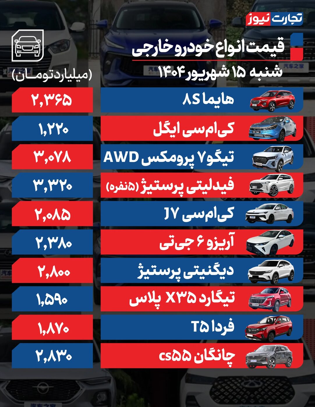 تغییر شدید قیمت محصولات ایران خودرو و سایپا امروز شنبه ۱۵ شهریور ۱۴۰۴ +جدول