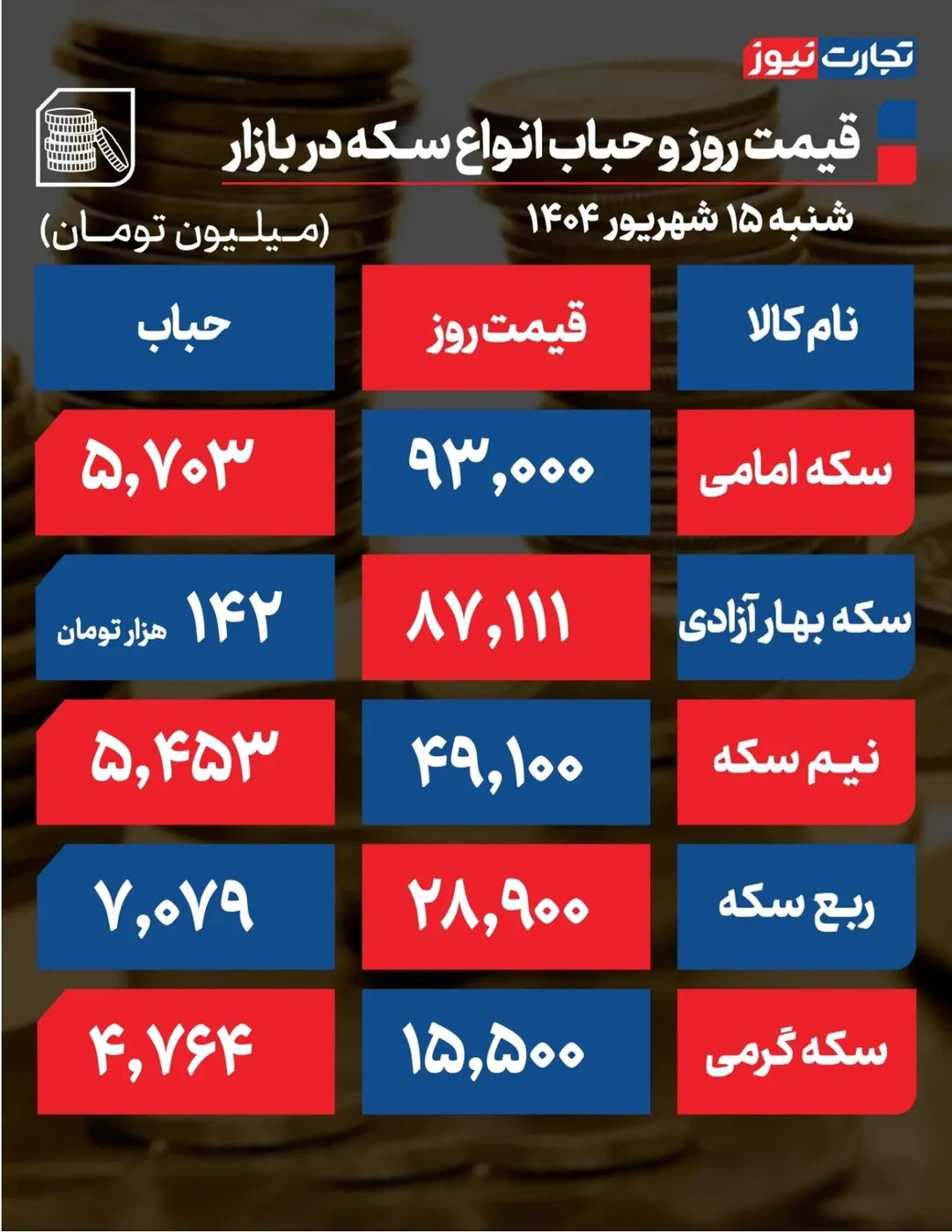 جدول قیمت سکه