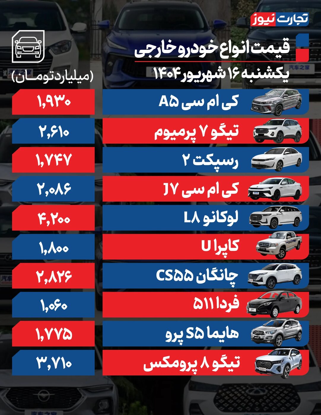 تغییرات شدید قیمت محصولات ایران خودرو و سایپا امروز ۱۶ شهریور ۱۴۰۴ +جدول