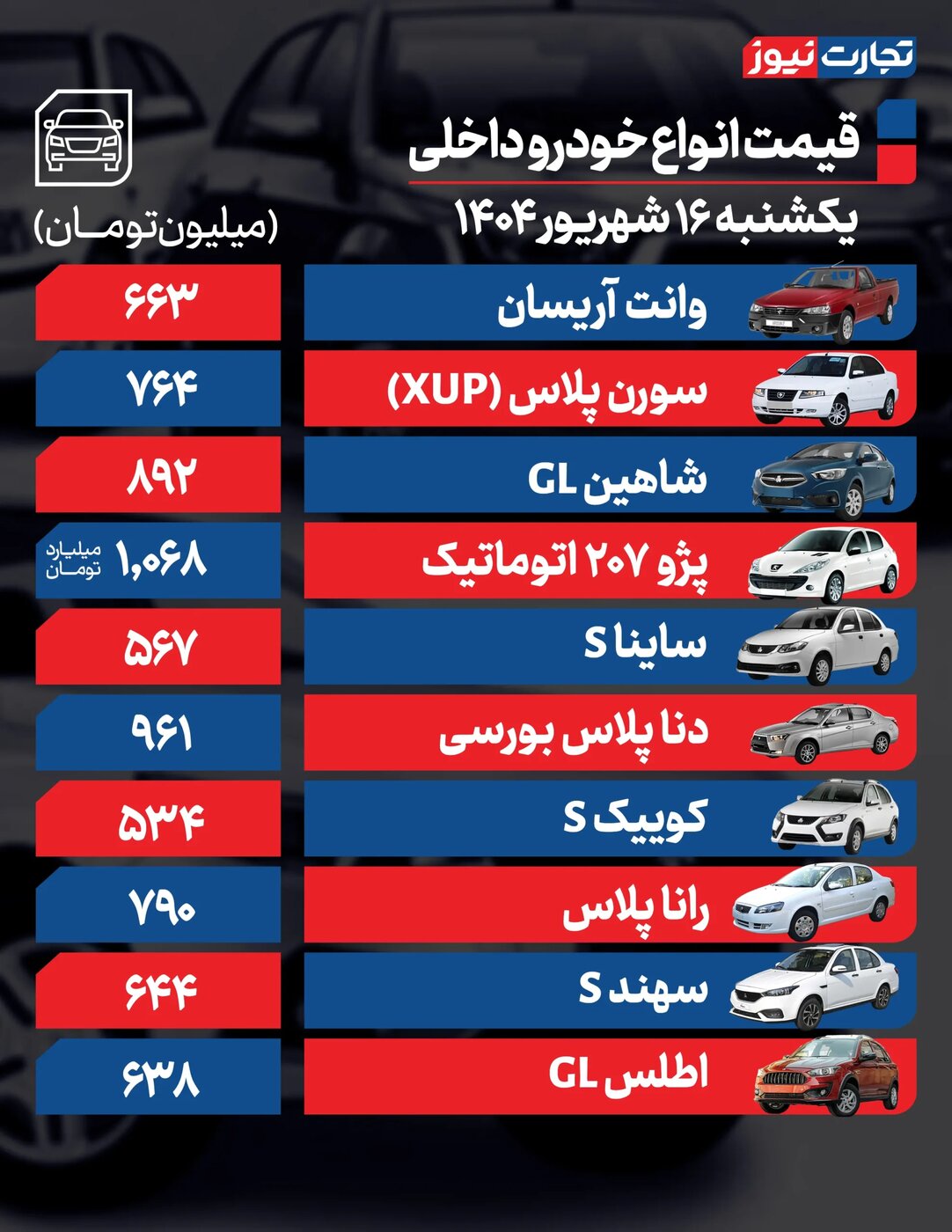 تغییرات شدید قیمت محصولات ایران خودرو و سایپا امروز ۱۶ شهریور ۱۴۰۴ +جدول