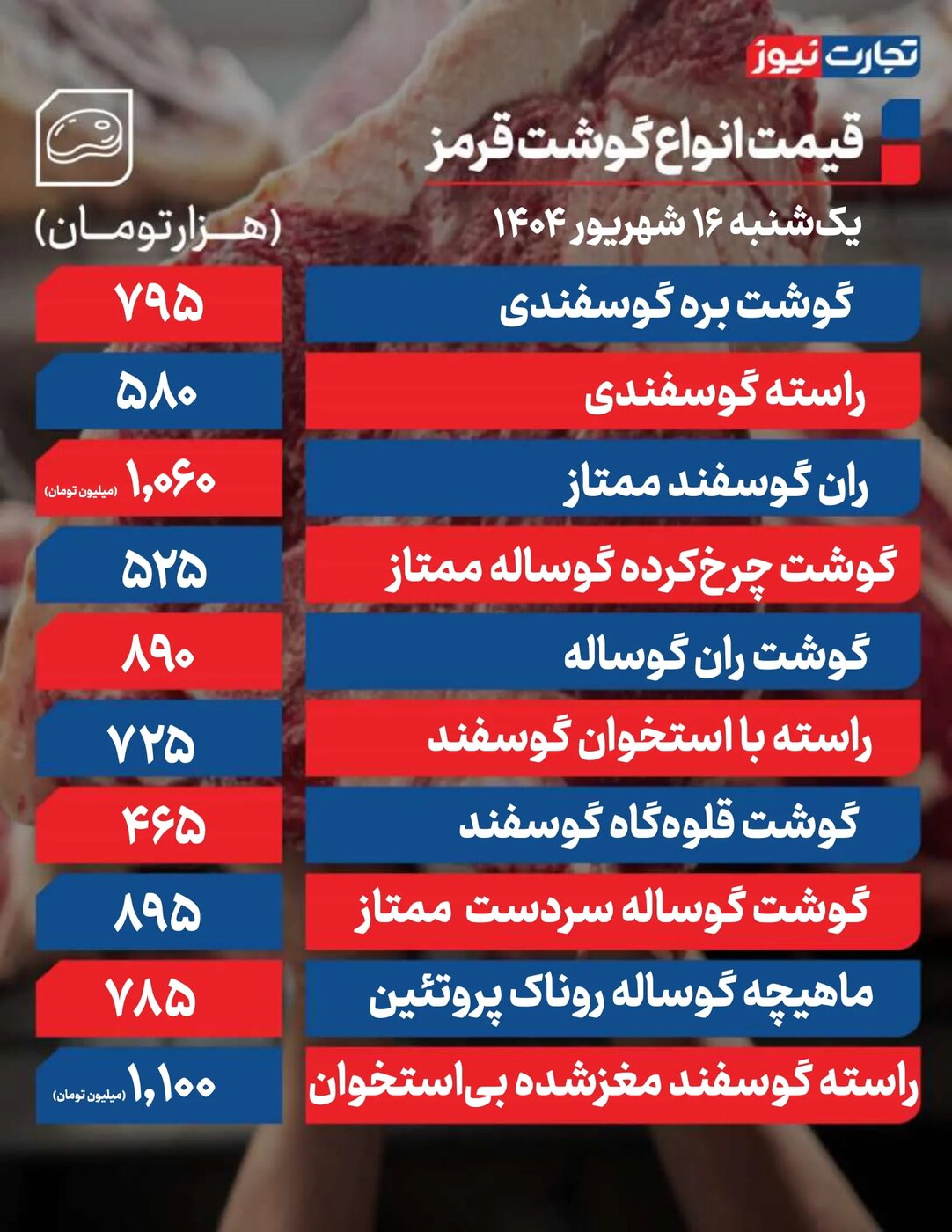 قیمت انواع گوش قرمز امروز یکشنبه ۱۶ شهریور ۱۴۰۴