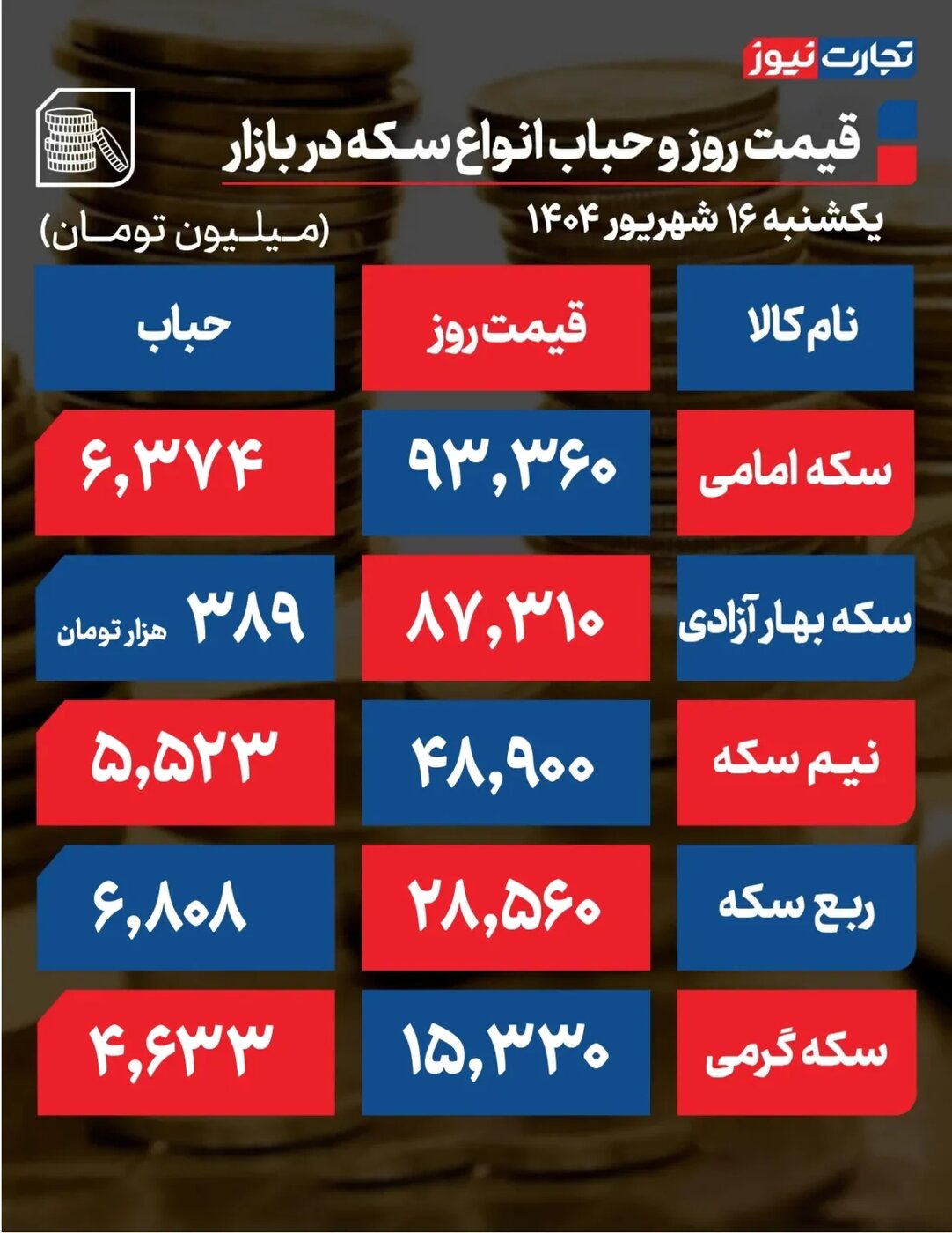 جدول قیمت طلا