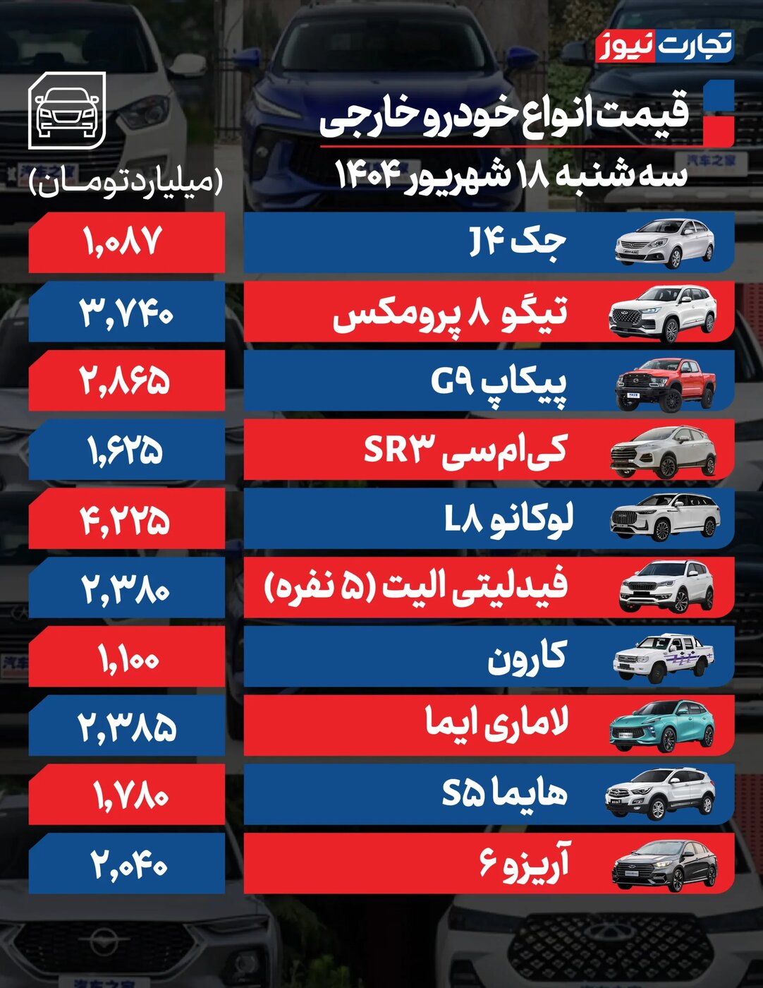 بازار خودرو متلاطم شد؛ قیمت محصولات ایرانخودرو افزایش یافت/ مونتاژیها ارزان شدند +جدول