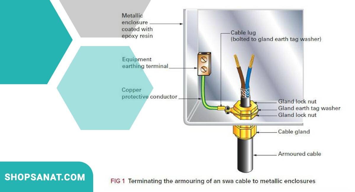 اجزای گلند آرموردار در تابلو