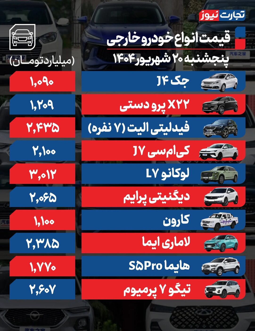 تغییر شدید قیمت محصولات ایران خودرو و سایپا امروز پنجشنبه ۲۰ شهریور ۱۴۰۴