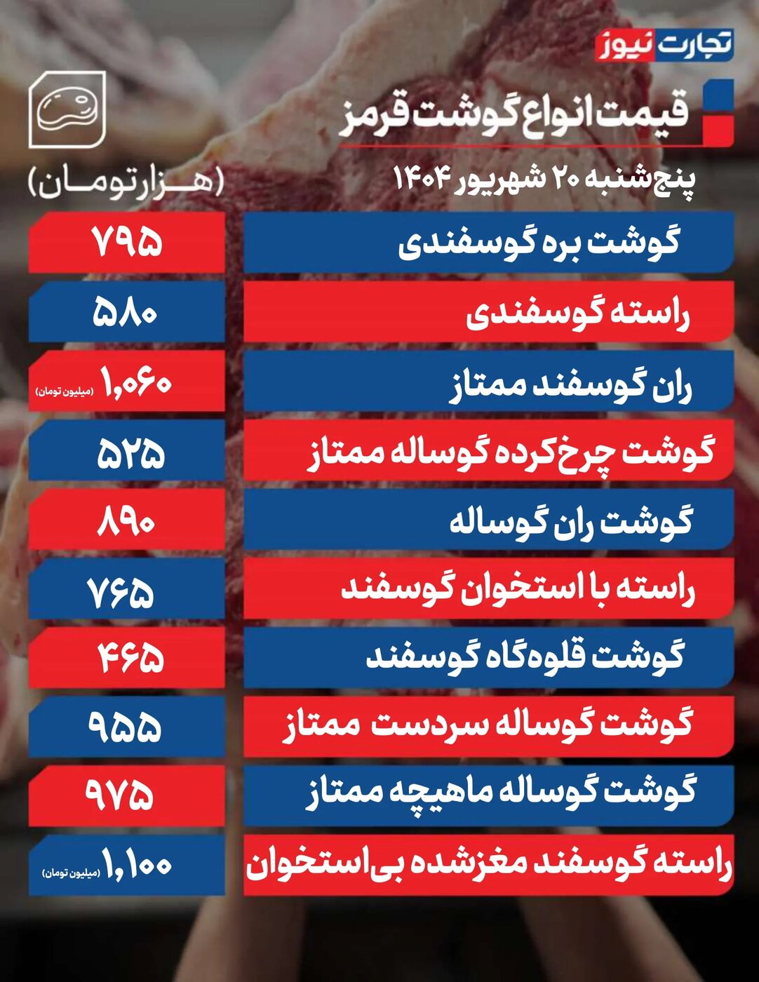 قیمت گوشت قرمز امروز پنجشنبه ۲۰ شهریور ۱۴۰۴ +جدول