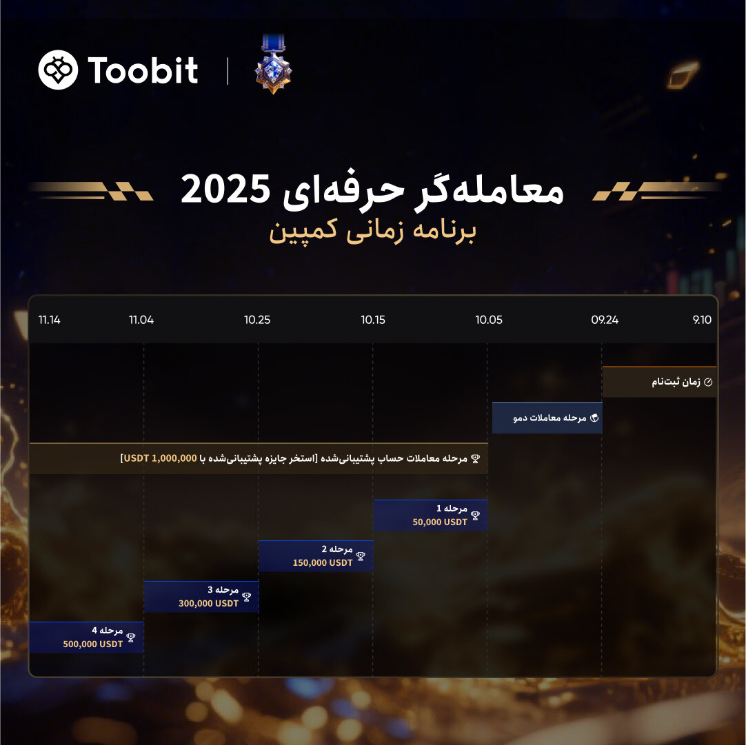 لینک ثبت نامی صرافیToobit