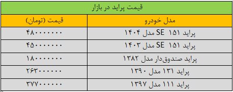 قیمت پراید