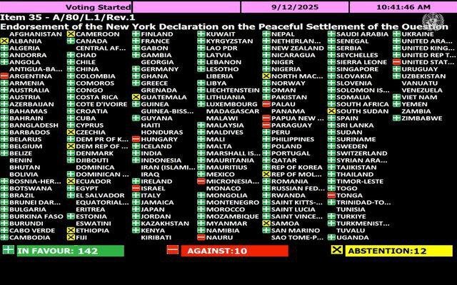 نظر سازمان ملل درباره تشکیل کشور فلسطین چه بود؟ +عکس