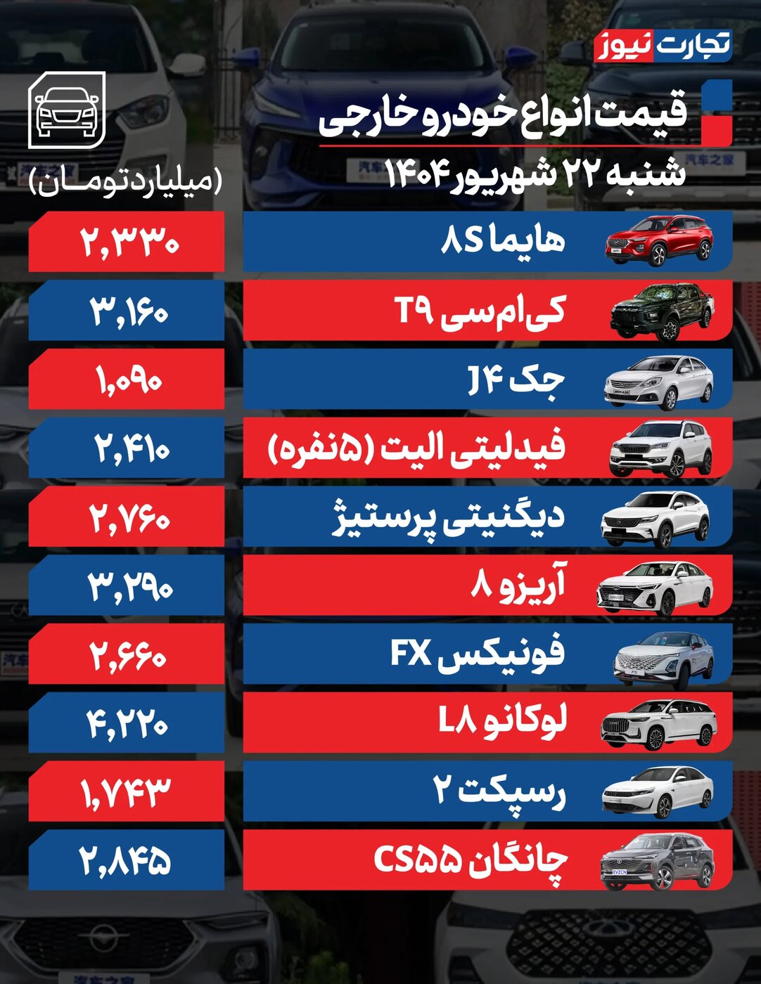 تغییر شدید قیمت محصولات ایران خودرو و سایپا امروز شنبه ۲۲ شهریور +جدول