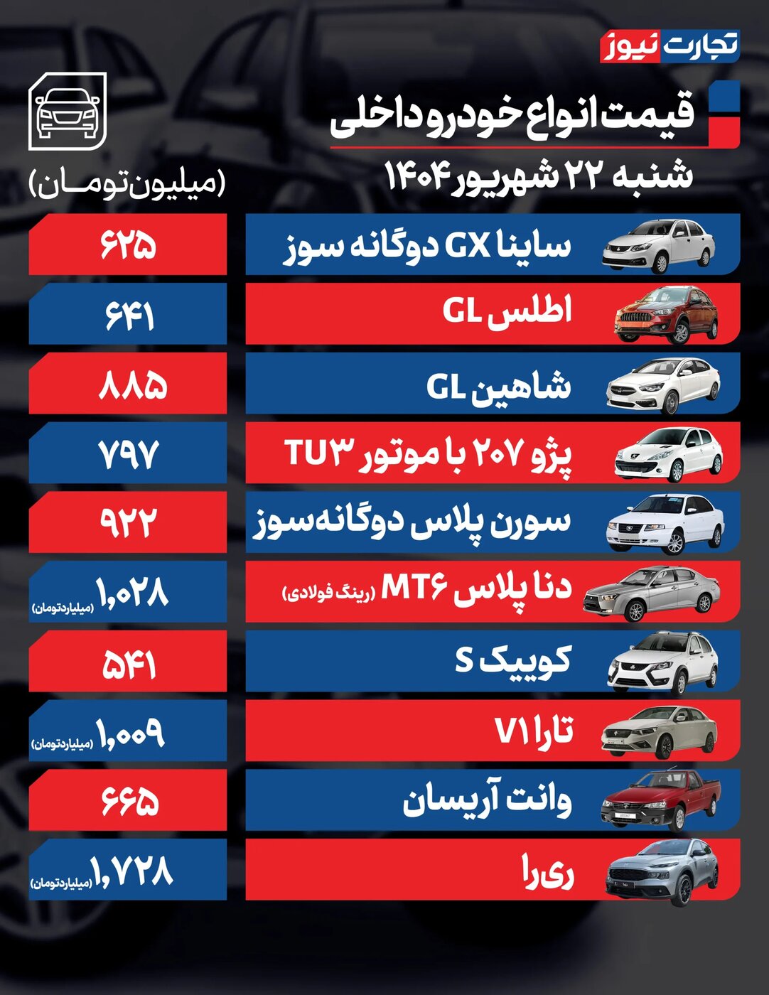 تغییر شدید قیمت محصولات ایران خودرو و سایپا امروز شنبه ۲۲ شهریور +جدول