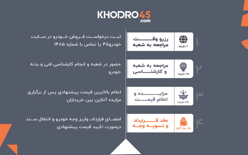 خودرو۴۵ فروش قطعی