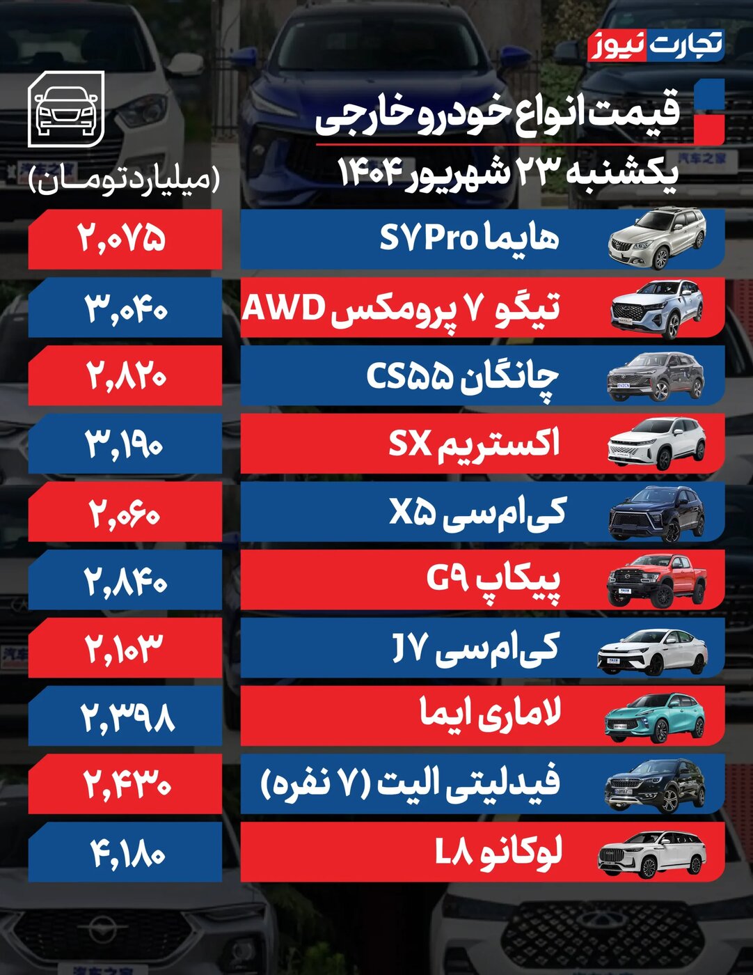 تغییرات شدید قیمت محصولات ایران خودرو و سایپا امروز یکشنبه ۲۳ شهریور +جدول