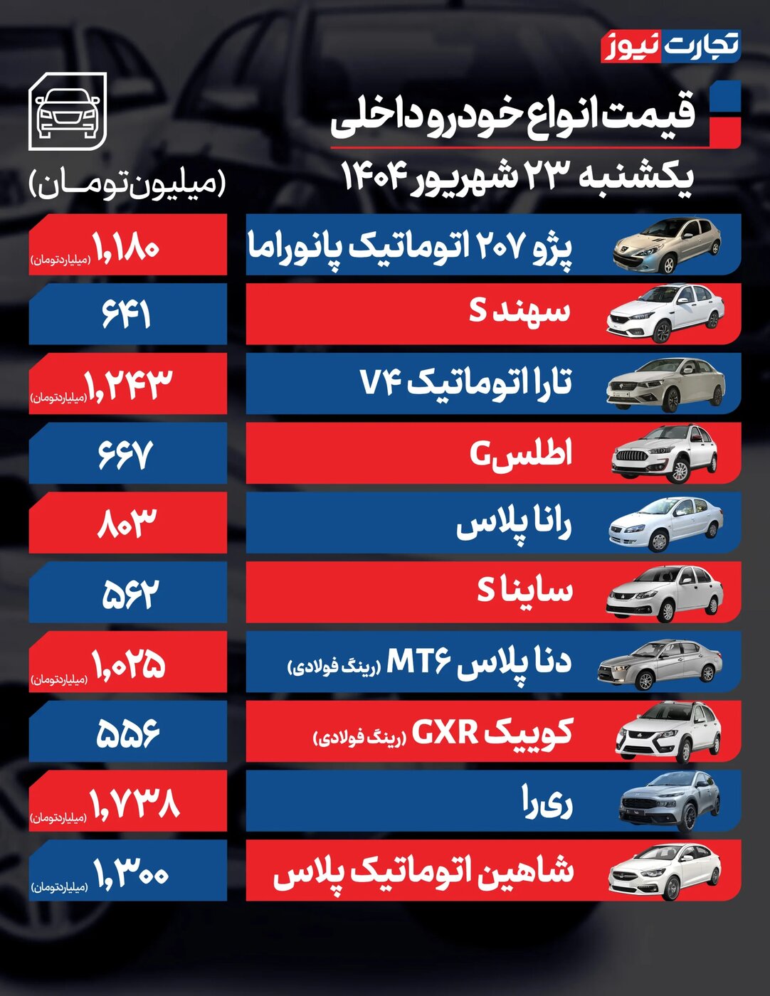 تغییرات شدید قیمت محصولات ایران خودرو و سایپا امروز یکشنبه ۲۳ شهریور +جدول