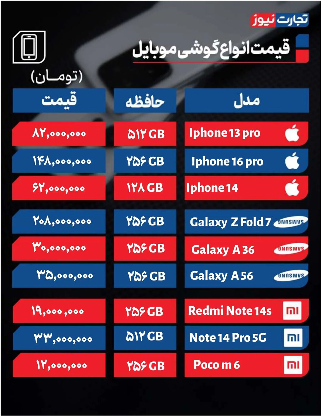 قیمت انواع گوشیهای سامسونگ، شیائومی و آیفون امروز ۲۳ شهریور