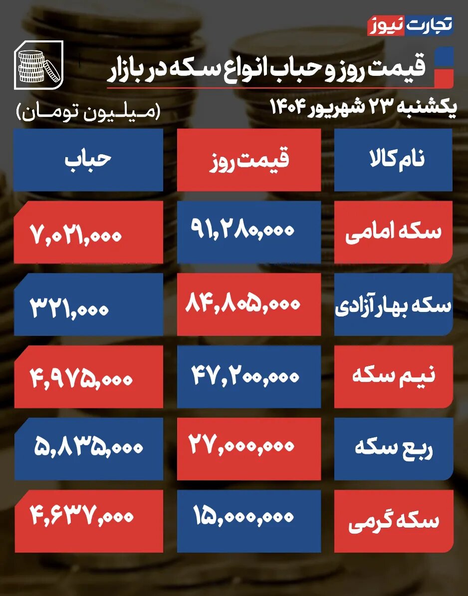 جدول قیمت طلا