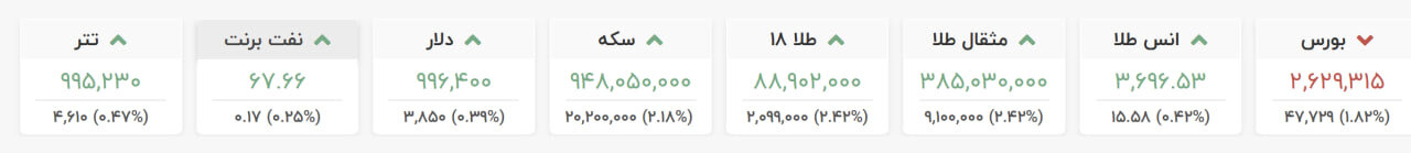 افزایش شدید قیمت سکه امروز ۲۵ شهریور/ دلار و طلا بالا رفت، بورس زمین خورد!
